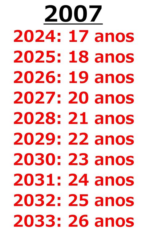 Pessoa Que Nasceu Em 2007 Tem Quantos Anos