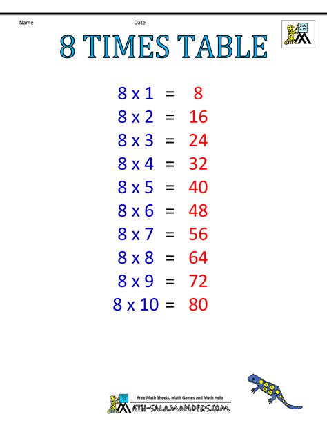 Multiplication Chart For 8 Polewisconsin