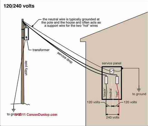 Residential Electrical Grounding Diagram Wiring Diagram And Schematics