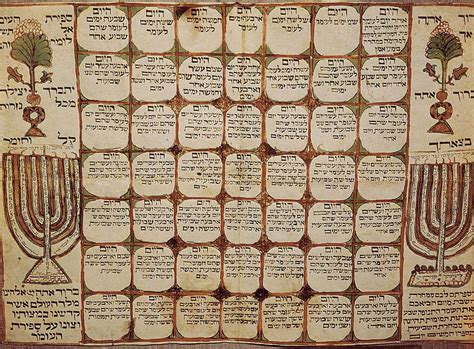 Hebraic Calendar 19th C Israel Photograph By Everett