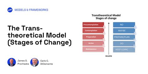 The Transtheoretical Model Stages Of Change