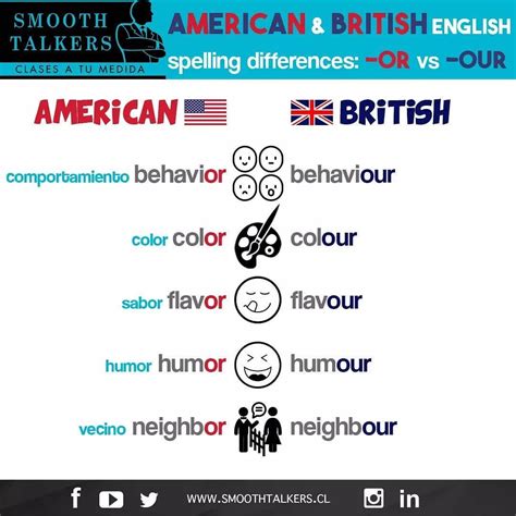 Existen Diferencias De Todo Tipo En El Inglés Británico E Inglés