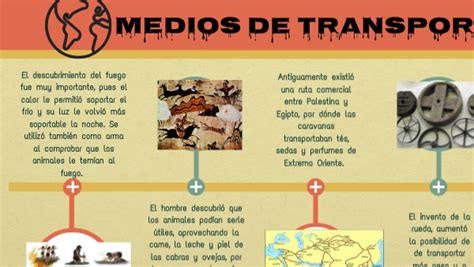 Linea Del Tiempo Sobre La Historia Del Transporte By Reverasite