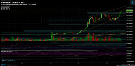 1 btc = 55155.9194 usd Bitcoin BTC Price Chart Technical Analysis | CryptoPotato