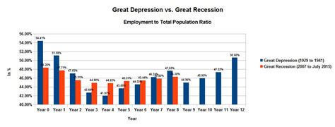 Malaysia declared its independence from britain in 1957, and formed its current state in 1963. The System is Broken: Great Depression vs. Great Recession ...