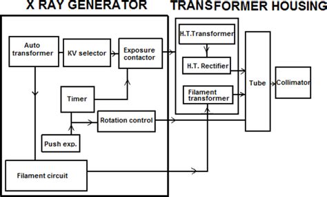 An administrative division of the methodist church comprising a. The components of x-ray devices - Book chapter - IOPscience