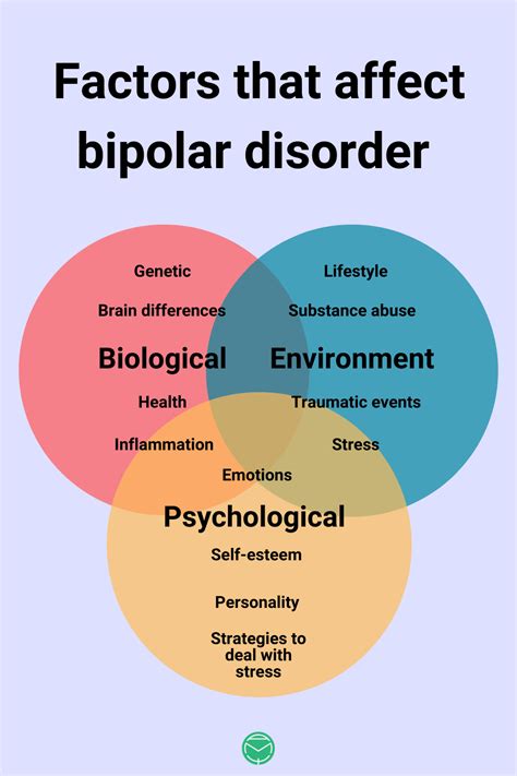 People with the illness switch back and forth from mania or hypomania (an emotional state of being energetic and gleeful or sometimes aggressive or delusional) to having episodes of depression. How to understand bipolar disorder