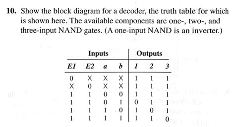 Three Input Nand Truth Table Decorative Journals