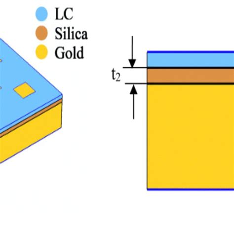 A The Schematic View Of The Proposed Absorber When Two Sizes Of Gold