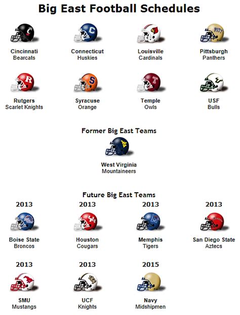Big East Conference Existing And Future To 2015 Football Teams