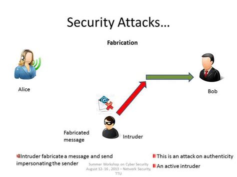 Explain Different Types Of Attacks In Information Security Dakota Has