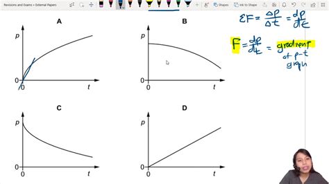 Mj20 P12 Q7 Force And Momentum Graph Mayjune 2020 Caie A Level