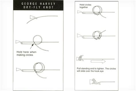 Leftys Fishing Knots 101 Fly Fisherman