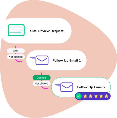 Sms And Email Drip Campaigns