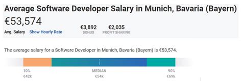 Software Development Munich 2020 The Complete Guide