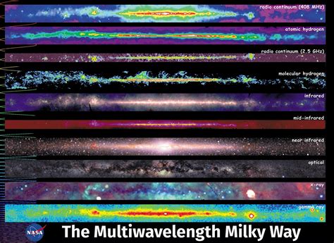 Milky Way Multiwavelength