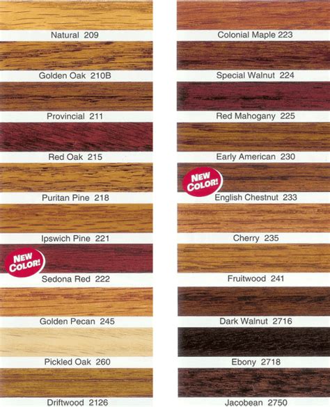 Wood Floor Stain Colors A Guide To Choosing The Right Minwax Stain