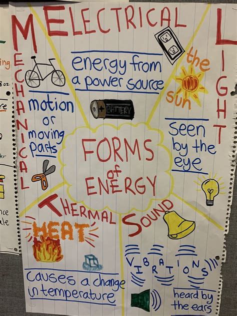 Ecosystem Anchor Chart Science Anchor Charts Fourth Grade Science