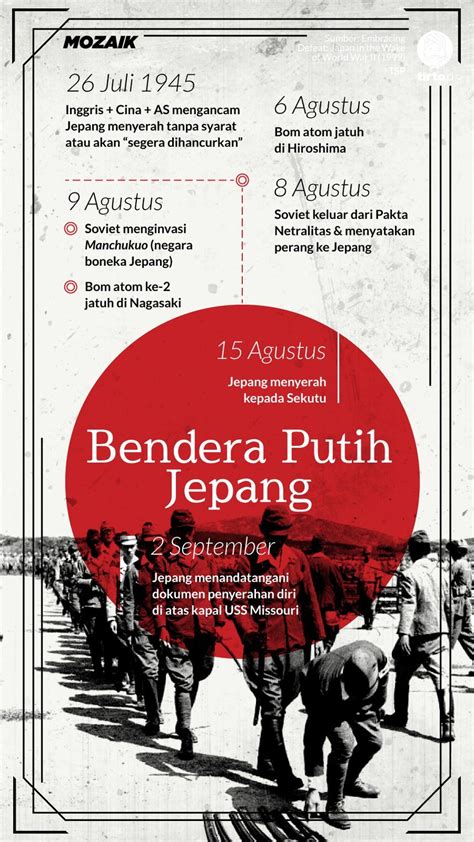 Sejarah Rangkuman Sejarah Penjajahan Jepang Dan Kronologi Proklamasi