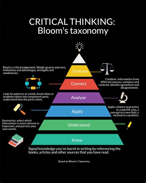 Critical Thinking | Skills Hub