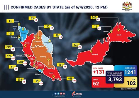 Today marks the highest number of people discharged in a day—a whopping 108 patients! COVID-19: Malaysia records more recoveries than new cases ...