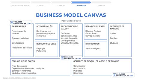 5g Business Model Canvas Business Model Canvas Wiki Lamason Shop