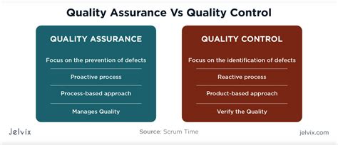 Quality Control Vs Quality Assurance Main Differences