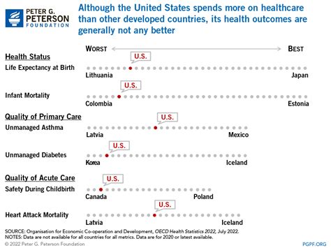 Como O Sistema De Saúde Dos Eua Se Compara A Outros Países Adam Faliq