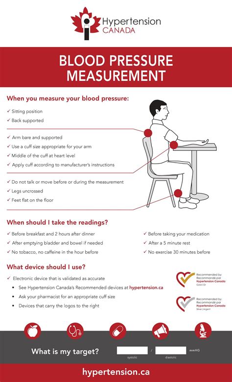 Blood Pressure Measurement Posters Hypertension Canada For