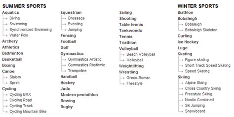 Zunächst weitere laufwettbewerbe, dann diverse. Olympische Sportarten - Wikipedia