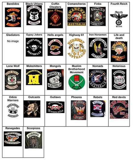List Of Outlaw Motorcycle Clubs Canada Reviewmotors Co