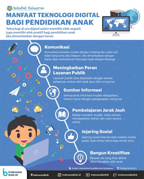 Manfaat Teknologi Digital Bagi Pendidikan Anak Indonesia Baik