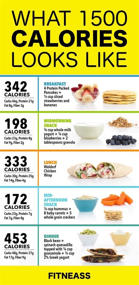 900 Calorie Meal Plan Printable