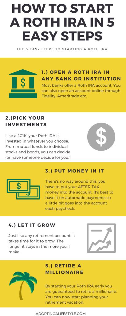 Can I Take Money Out Of My Roth Ira - adesignerguy