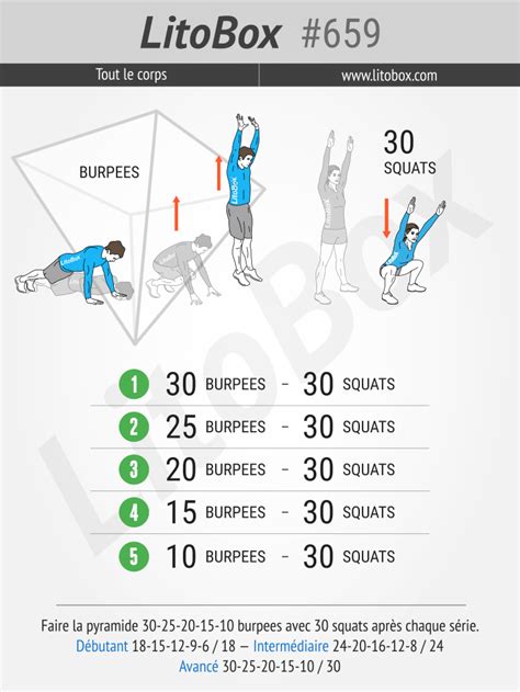 Challenge 100 Burpees Litobox 659