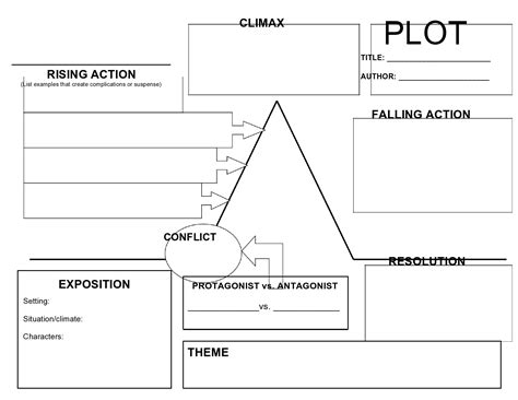 Story Plot Line Template