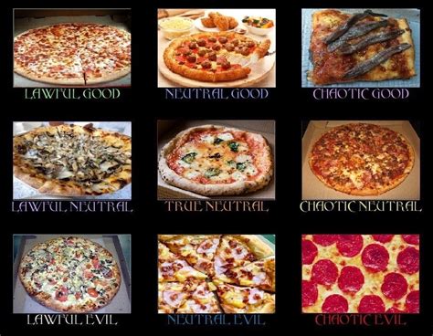 pizza toppings chart