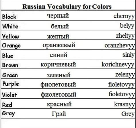 Basic Russian Vocabulary Words Russian Language Learning Russian