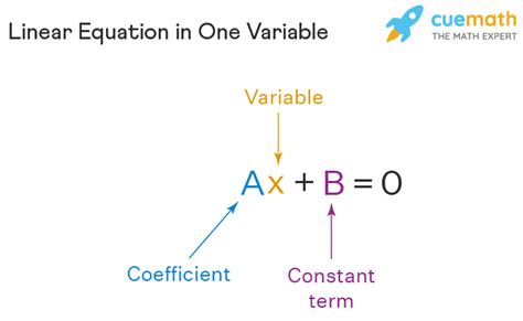 Linear Equations In One Variable Examples Definition How To Solve