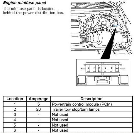 Whenever you run into an electrical problem, the fuse box is the first place to look. 7 pin trailer towing light problem 1998 f150 - F150online Forums