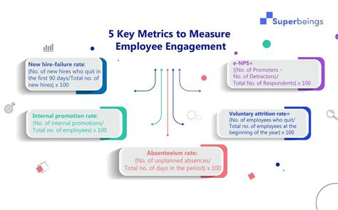 How To Measure Employee Engagement 11 Metrics To Check