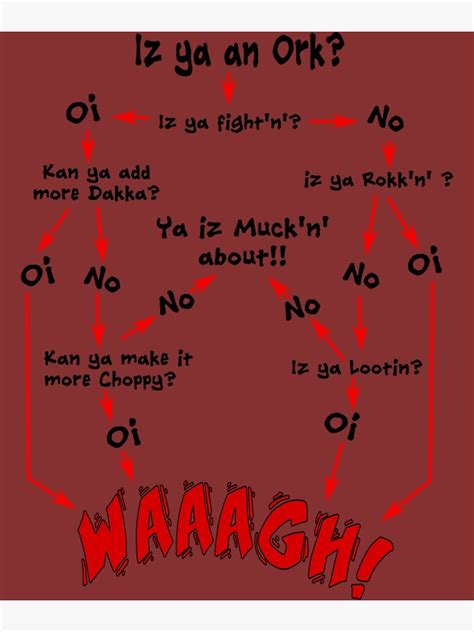 Ork Flow Chart Poster By Mightandmagic Redbubble