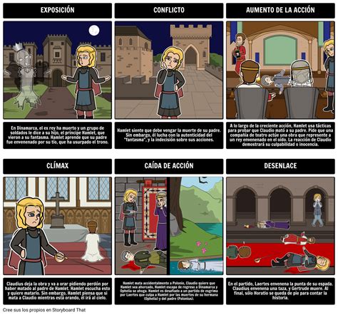 Hamlet Estructura De Cinco Actos Storyboard Por Es Examples