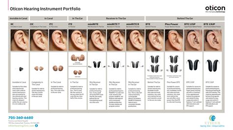 Timmins Hearing Aids Ethier Hearing Clinic