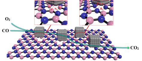 Research Nano Energy And Environmental Catalysis Lab