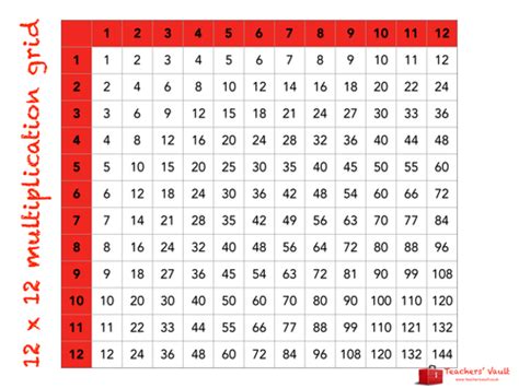12 X 12 Multiplication Grid By Helenrachelcrossley Teaching Resources