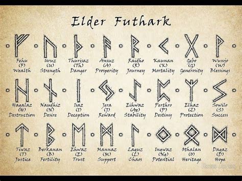 Maybe you would like to learn more about one of these? como escribir mi nombre con runas vikingas - Búsqueda de ...