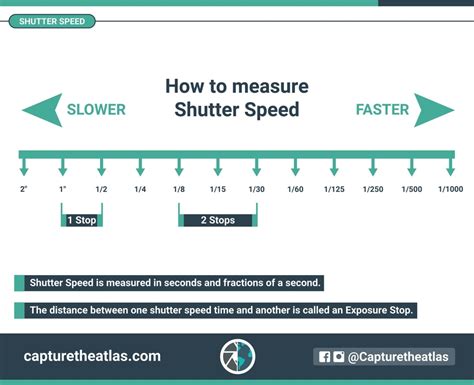 What Is Shutter Speed Understanding Shutter Speed In
