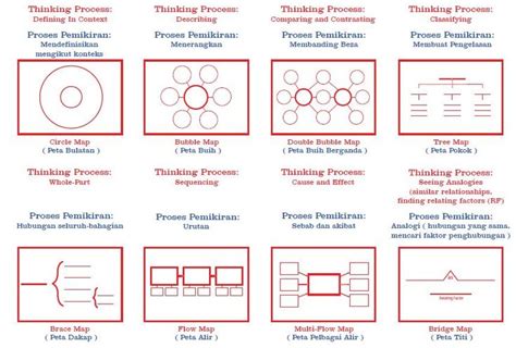 Buih Template Peta I Think Kosong I Think Maps I Think Map Critical