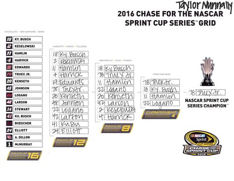Staff Picks For Sprint Cup Series Chase Official Site Of